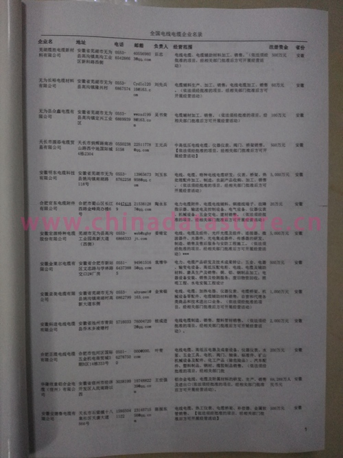 中國電線電纜企業(yè)黃頁可開展精準營銷，電話營銷、郵件營銷、傳真營銷等等多管齊下，圓您銷售冠軍夢