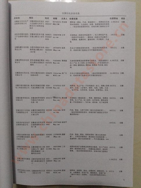 中國石化企業(yè)黃頁可開展精準(zhǔn)營銷，電話營銷、郵件營銷、傳真營銷等等多管齊下，圓您銷售冠軍夢(mèng)
