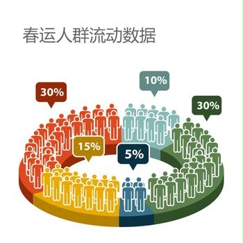 2015年春運(yùn)及春季全國(guó)城市間逐日逐小時(shí)人群流動(dòng)數(shù)據(jù)（百度遷徙）