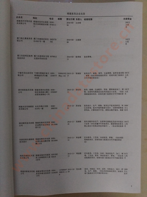 福建家具企業(yè)黃頁收錄了最新的福建家具企業(yè)名單，具有極高的營銷價值，實實在在提高銷售業(yè)績