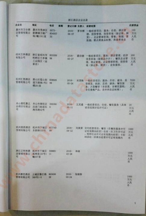 中國浙江酒店企業(yè)黃頁可開展精準(zhǔn)營銷，電話營銷、郵件營銷、傳真營銷等等多管齊下，圓您銷售冠軍夢