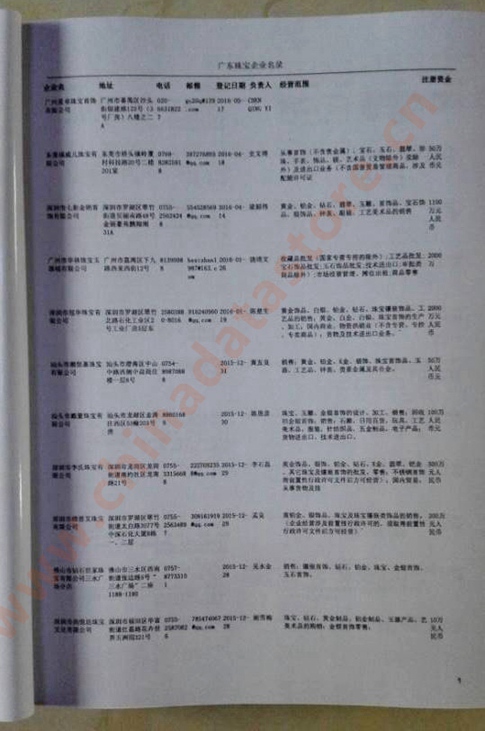 廣東珠寶首飾企業(yè)黃頁收錄了最新的廣東珠寶首飾企業(yè)名單，具有極高的營銷價值，實實在在提高銷售業(yè)績