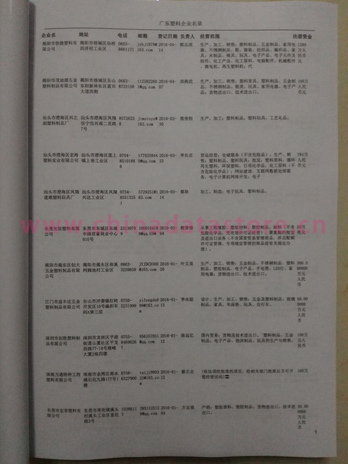 廣東塑料企業(yè)黃頁(yè)收錄了最新的廣東塑料企業(yè)名單,具有極高的營(yíng)銷(xiāo)價(jià)值,實(shí)實(shí)在在提高銷(xiāo)售業(yè)績(jī)